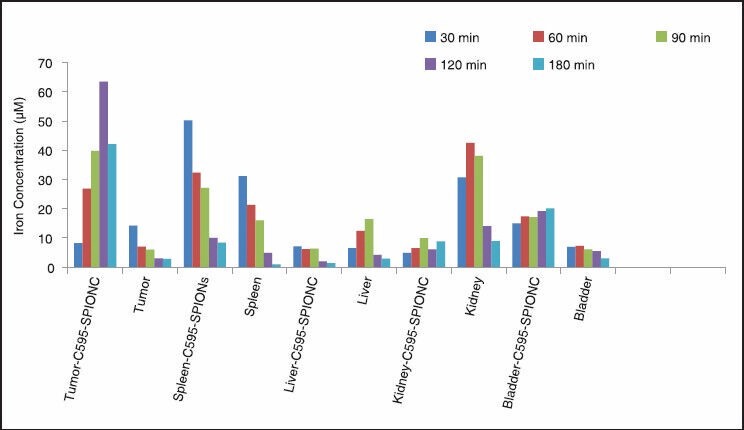 Figure 11