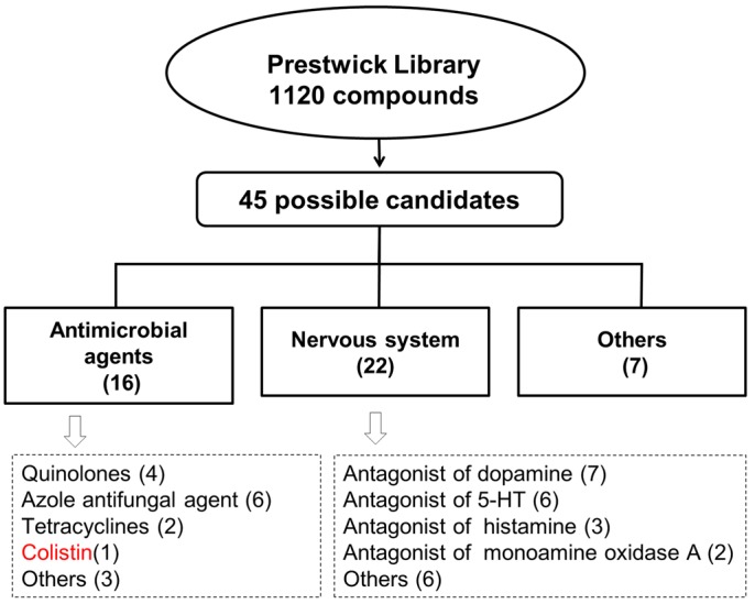 FIG 1 