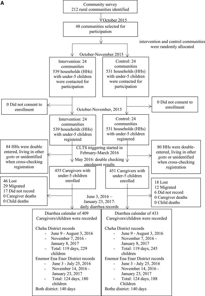 Figure 1A.