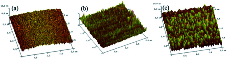 Fig. 2