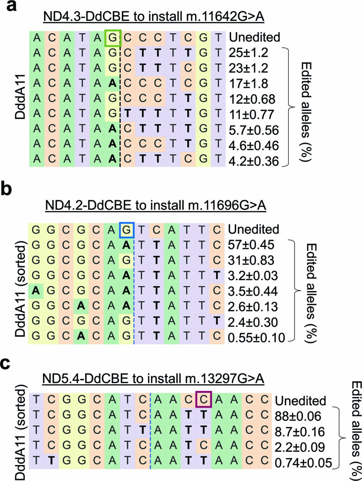 Extended Data Fig. 9