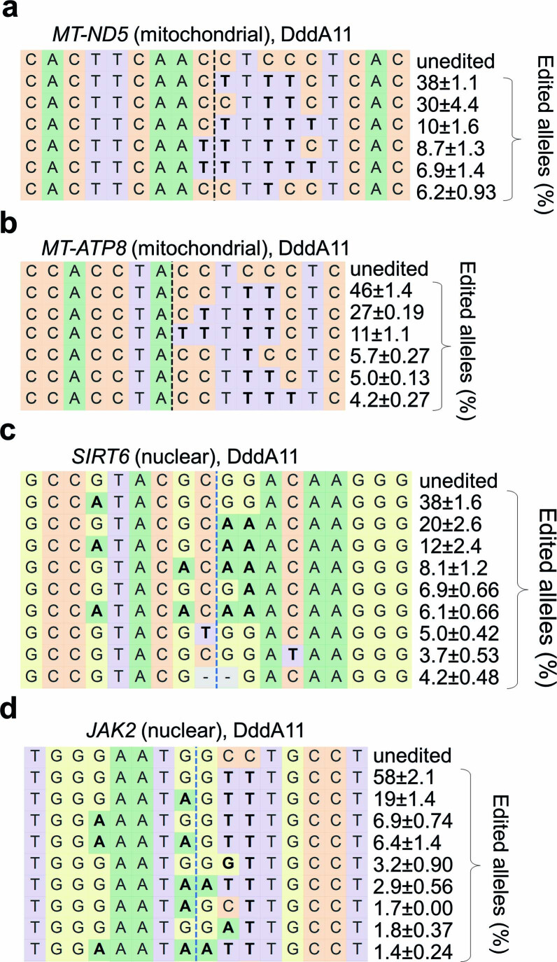 Extended Data Fig. 4