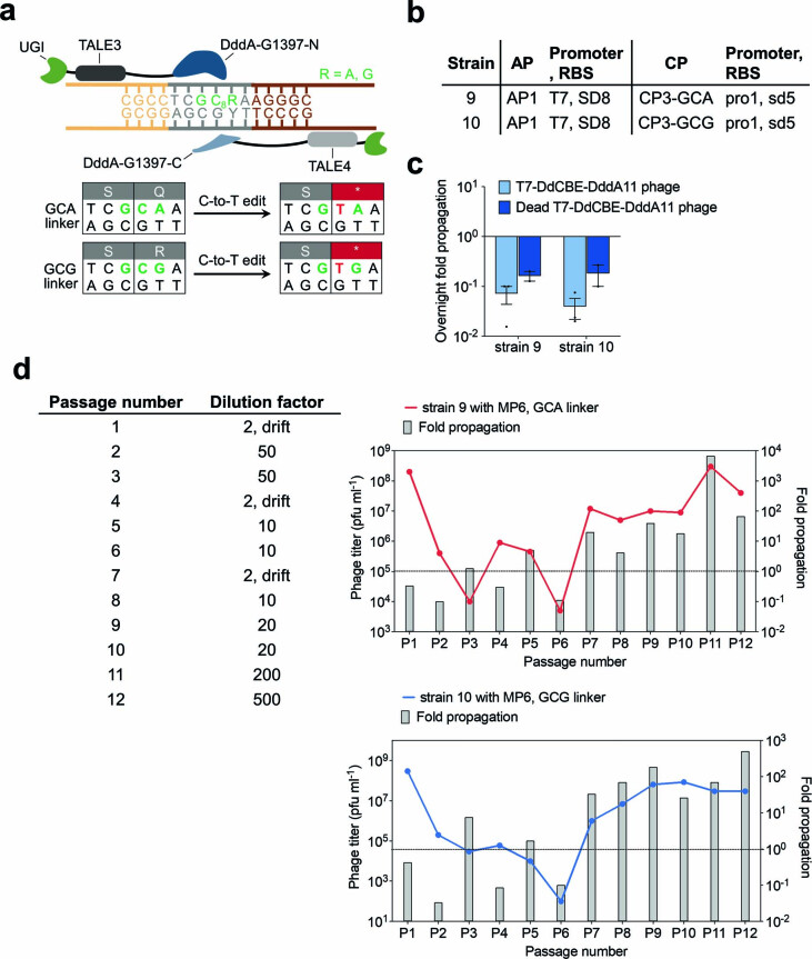 Extended Data Fig. 7