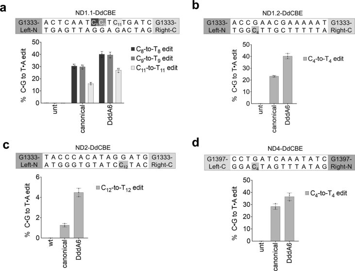 Extended Data Fig. 2