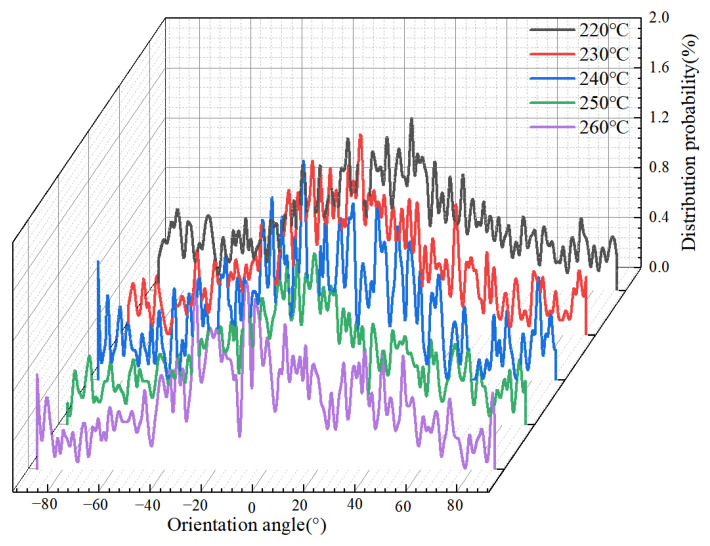 Figure 24