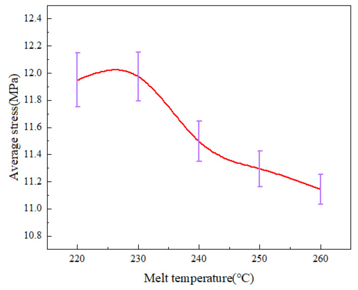 Figure 20