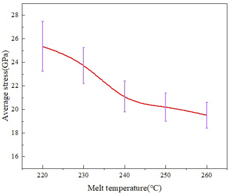 Figure 22