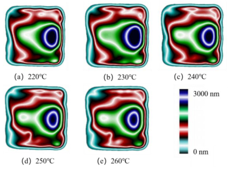 Figure 18