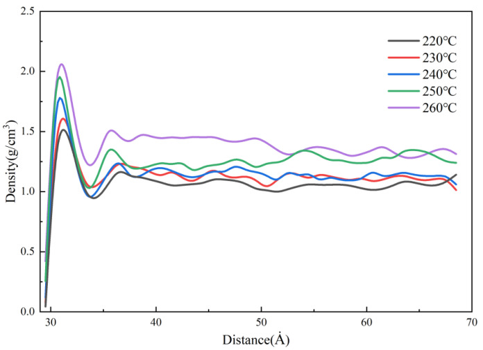 Figure 23