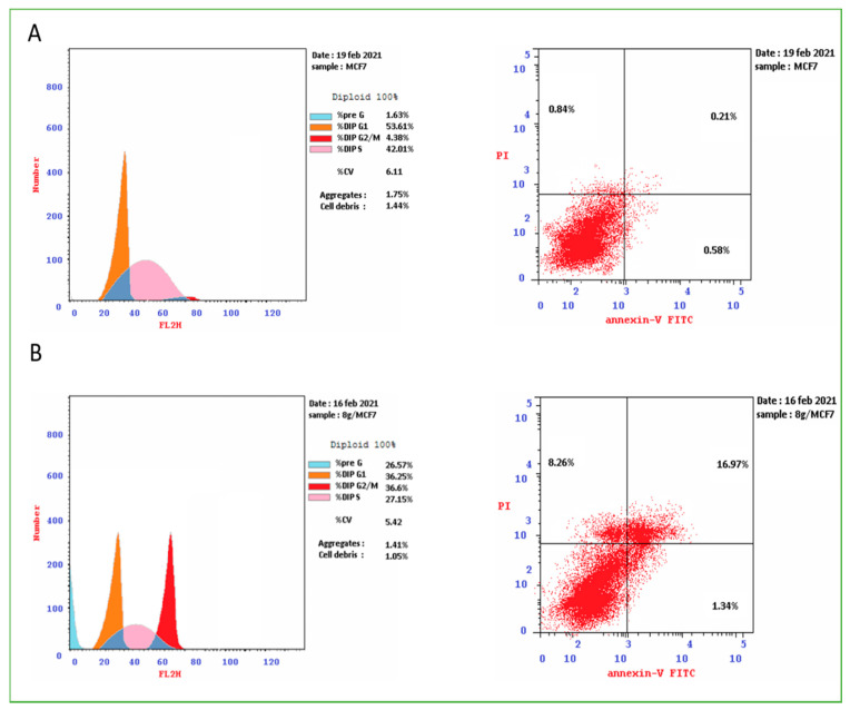 Figure 7