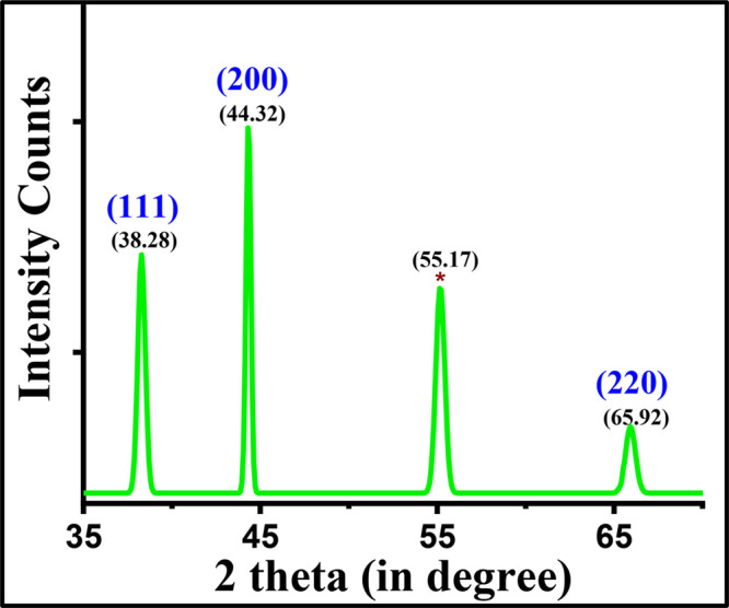 Figure 5