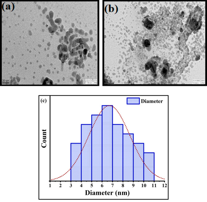 Figure 6