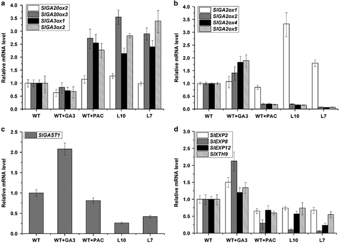 Figure 6