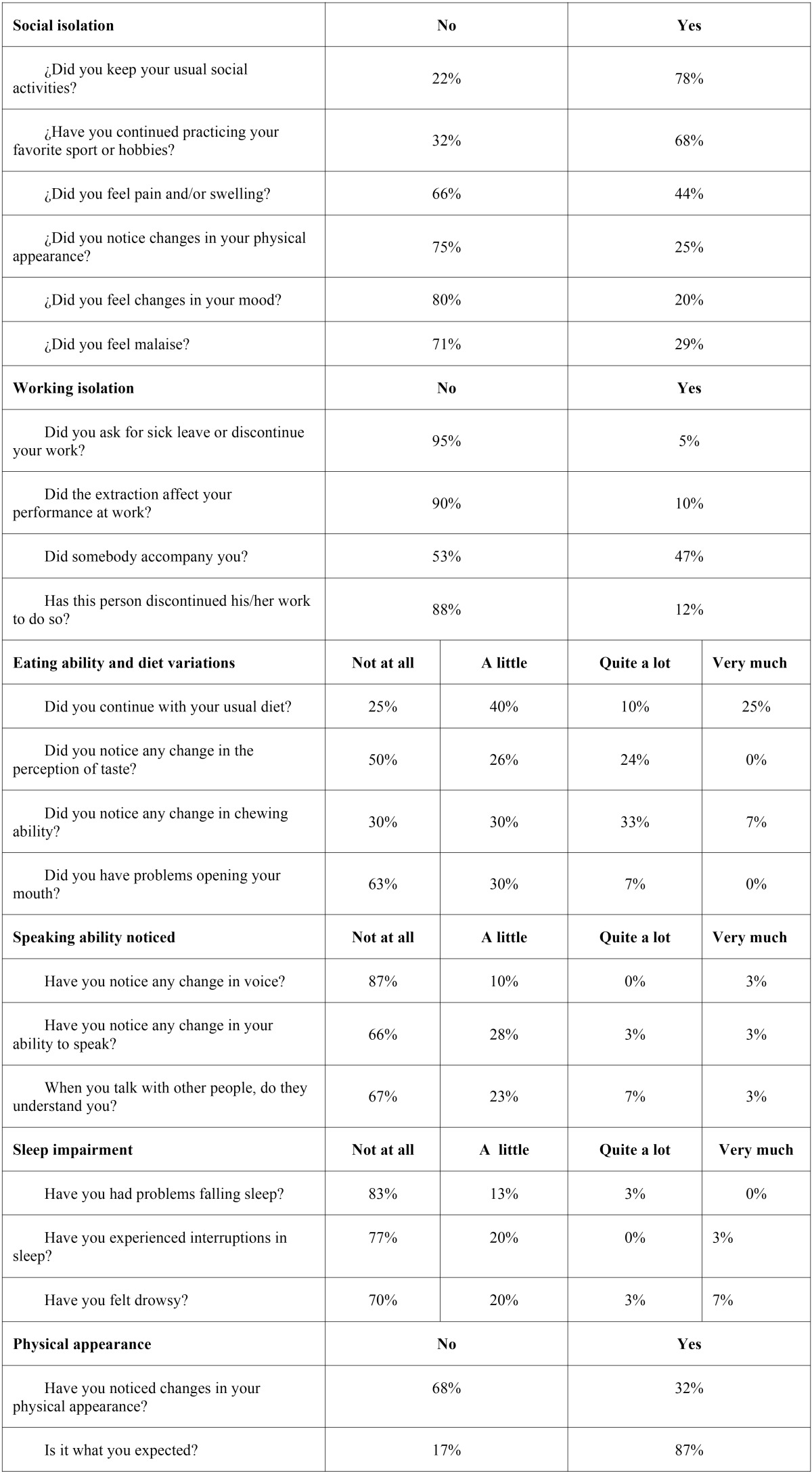 graphic file with name medoral-22-e759-t001.jpg