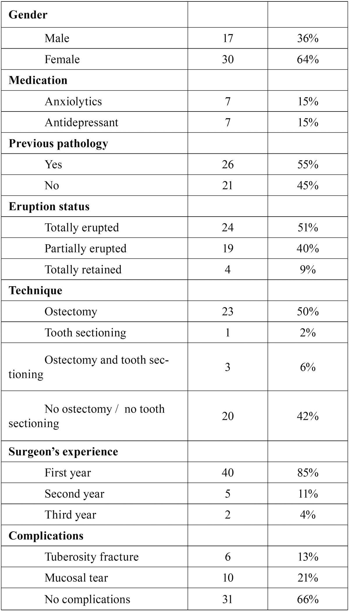 graphic file with name medoral-22-e759-t003.jpg