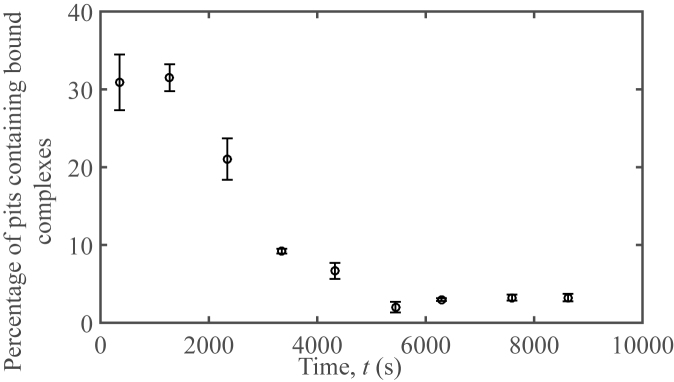 Figure 9.