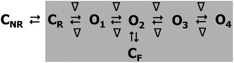 Figure 7.