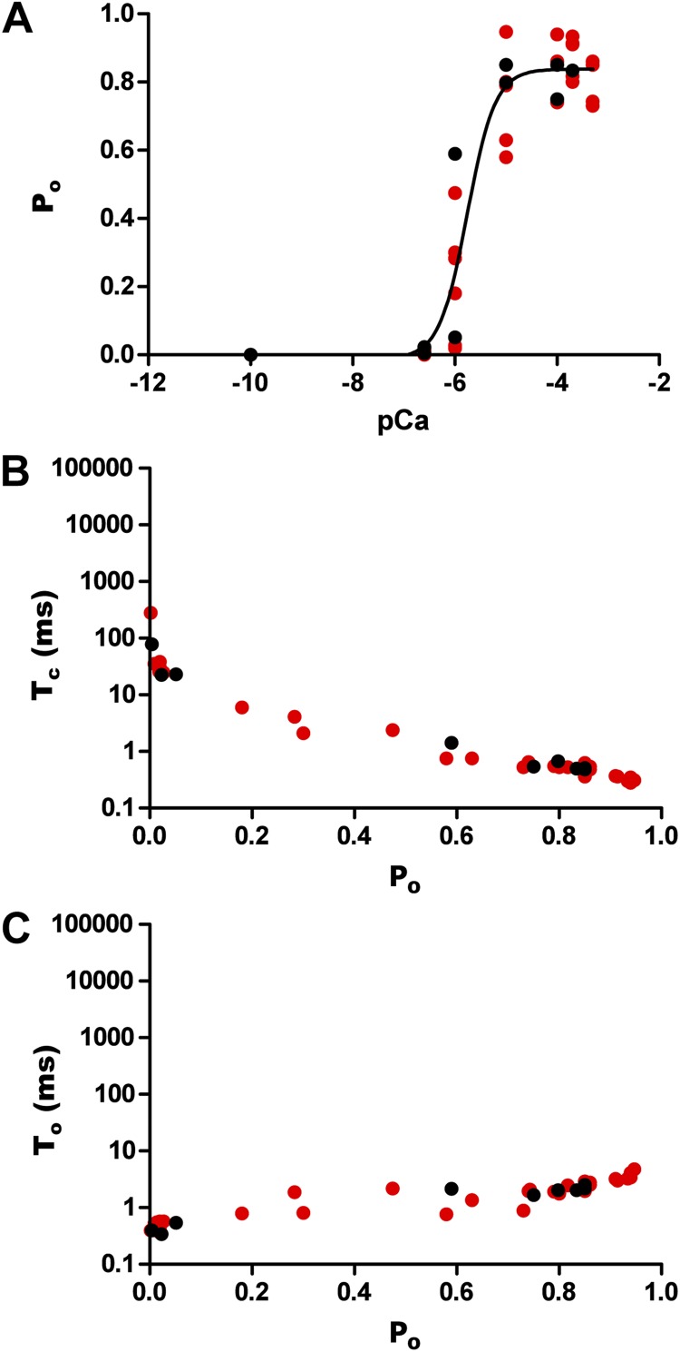 Figure 10.