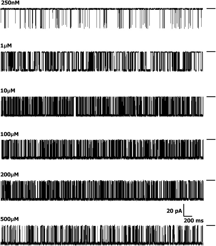 Figure 9.