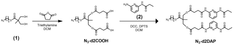 Scheme 2