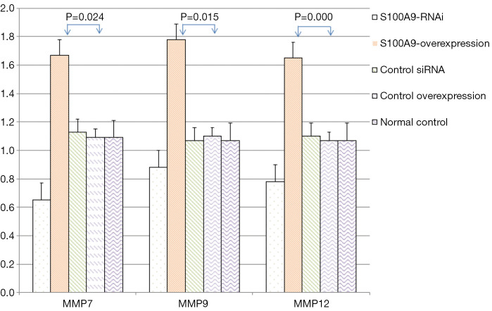 Figure 5