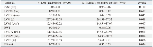 graphic file with name ymj-53-501-i003.jpg