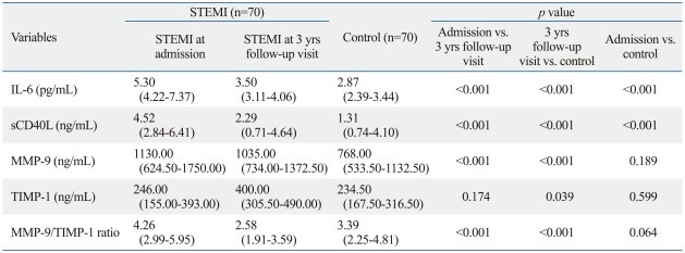 graphic file with name ymj-53-501-i002.jpg