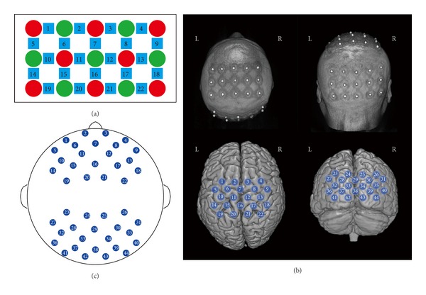 Figure 2