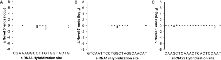 Figure 3