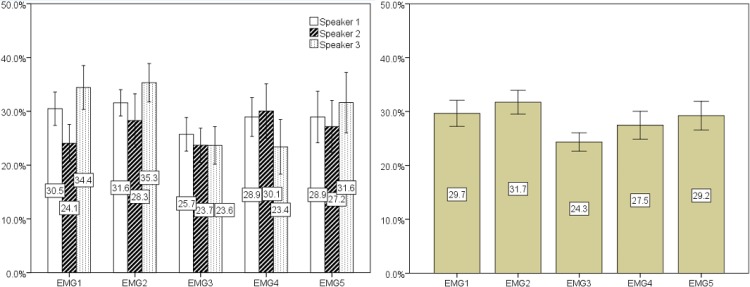 Fig 13