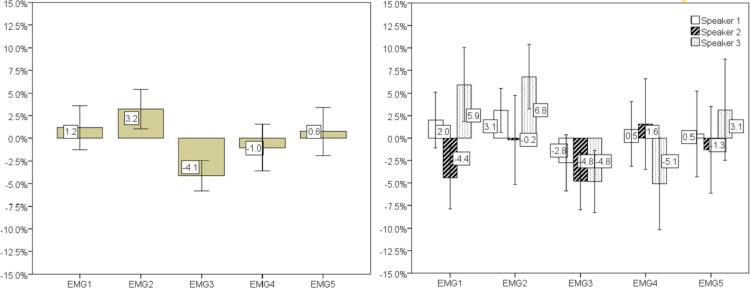 Fig 14