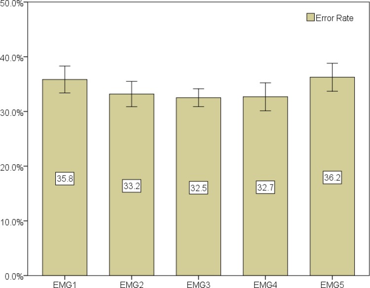 Fig 12