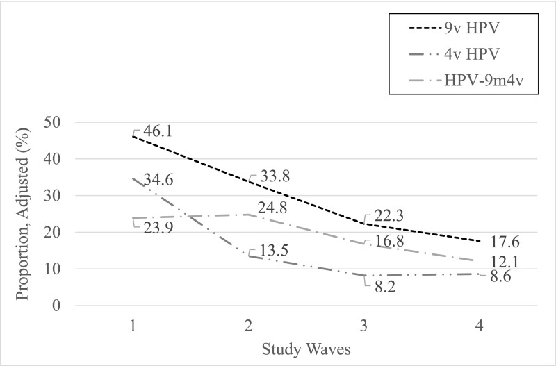 FIGURE 3