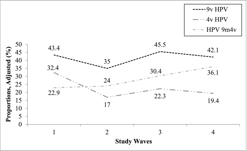 FIGURE 2