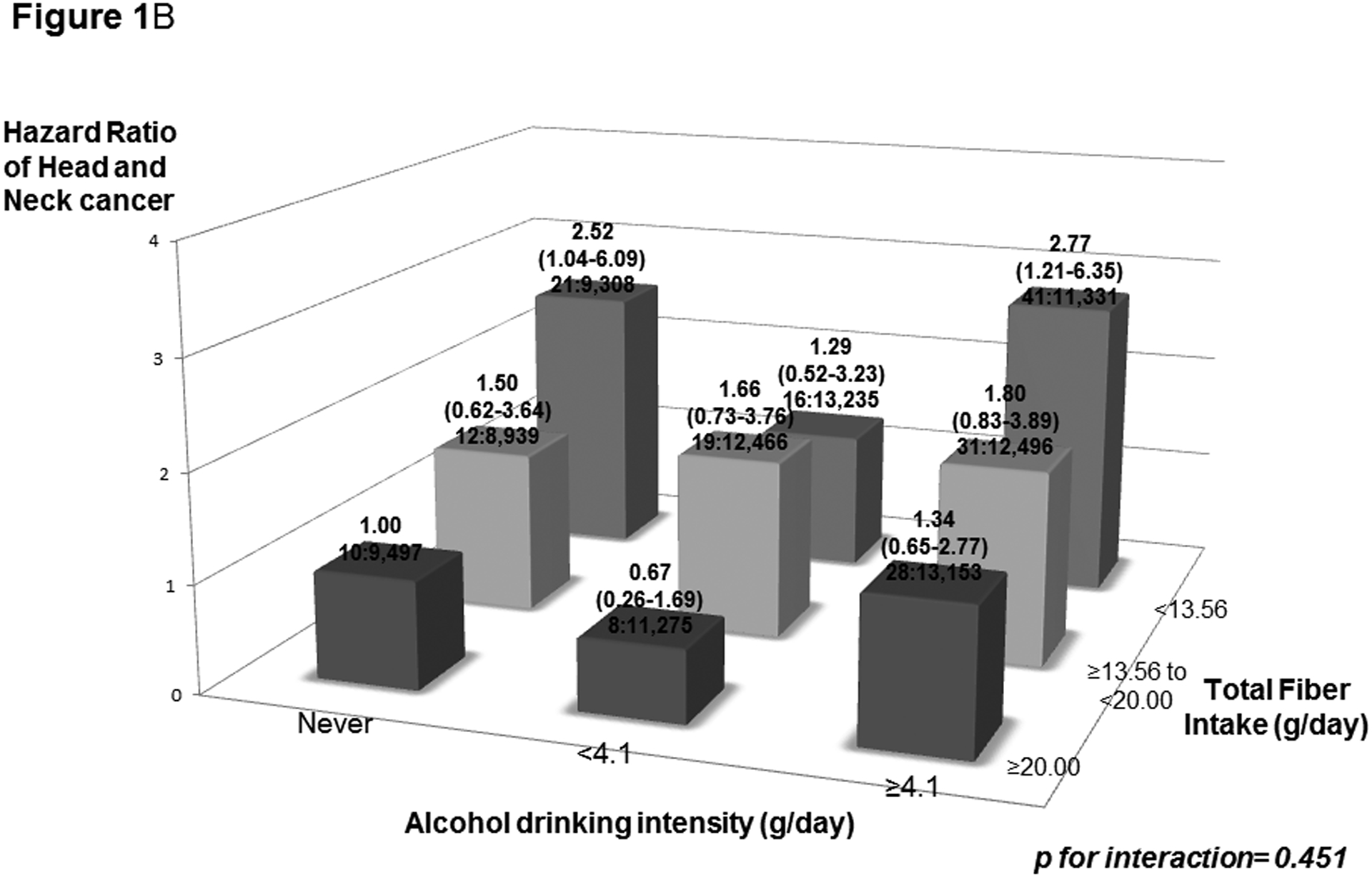 Figure 1: