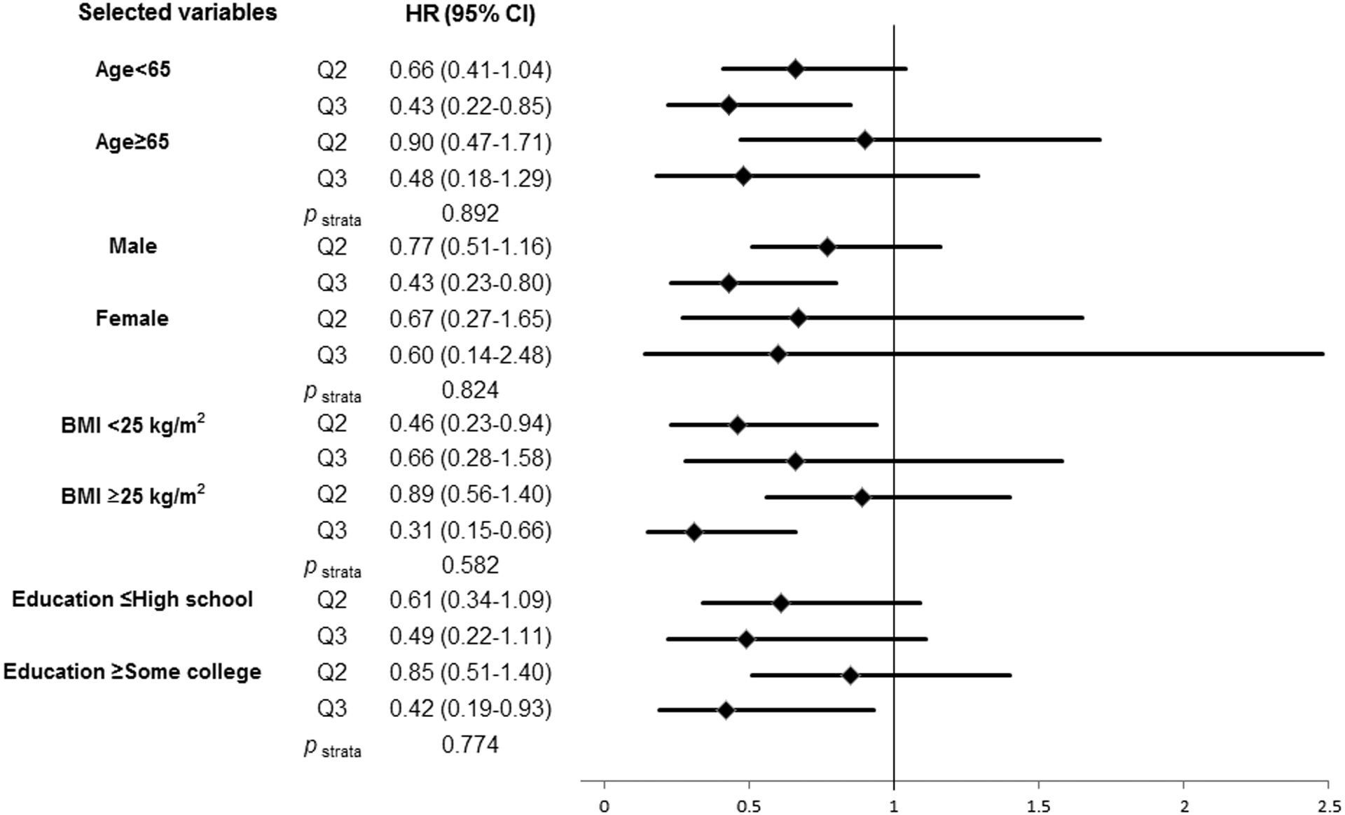 Figure 2: