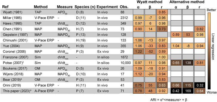 FIGURE 6