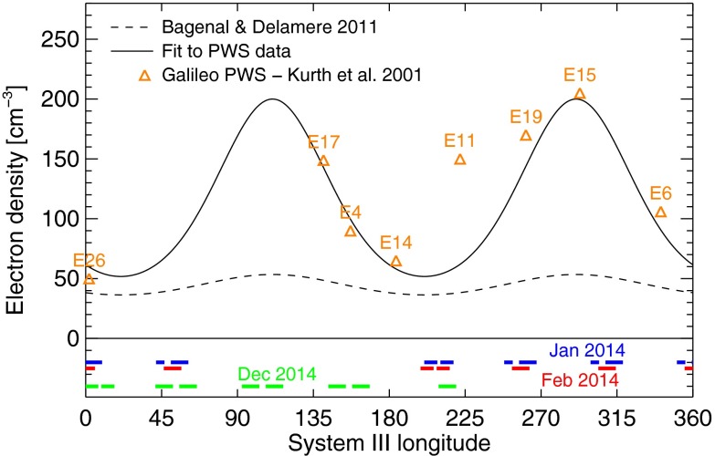 Fig. 6.