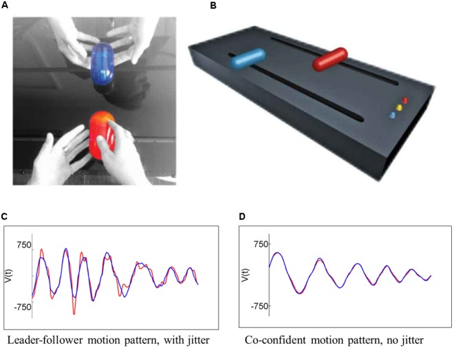 FIGURE 1