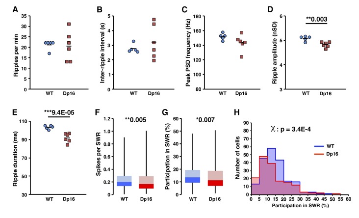 Figure 4—figure supplement 3.