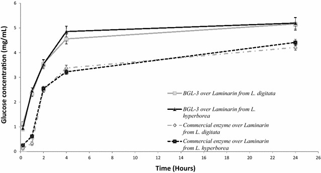 Fig. 7