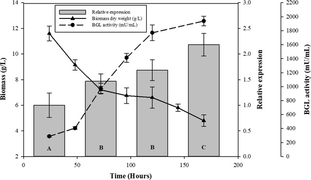 Fig. 4