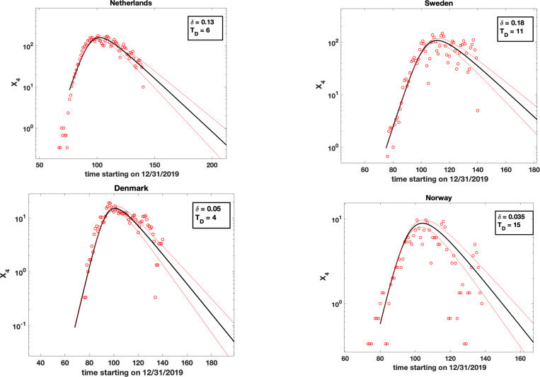 Figure 4: