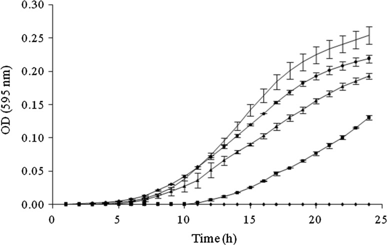 Fig. 1