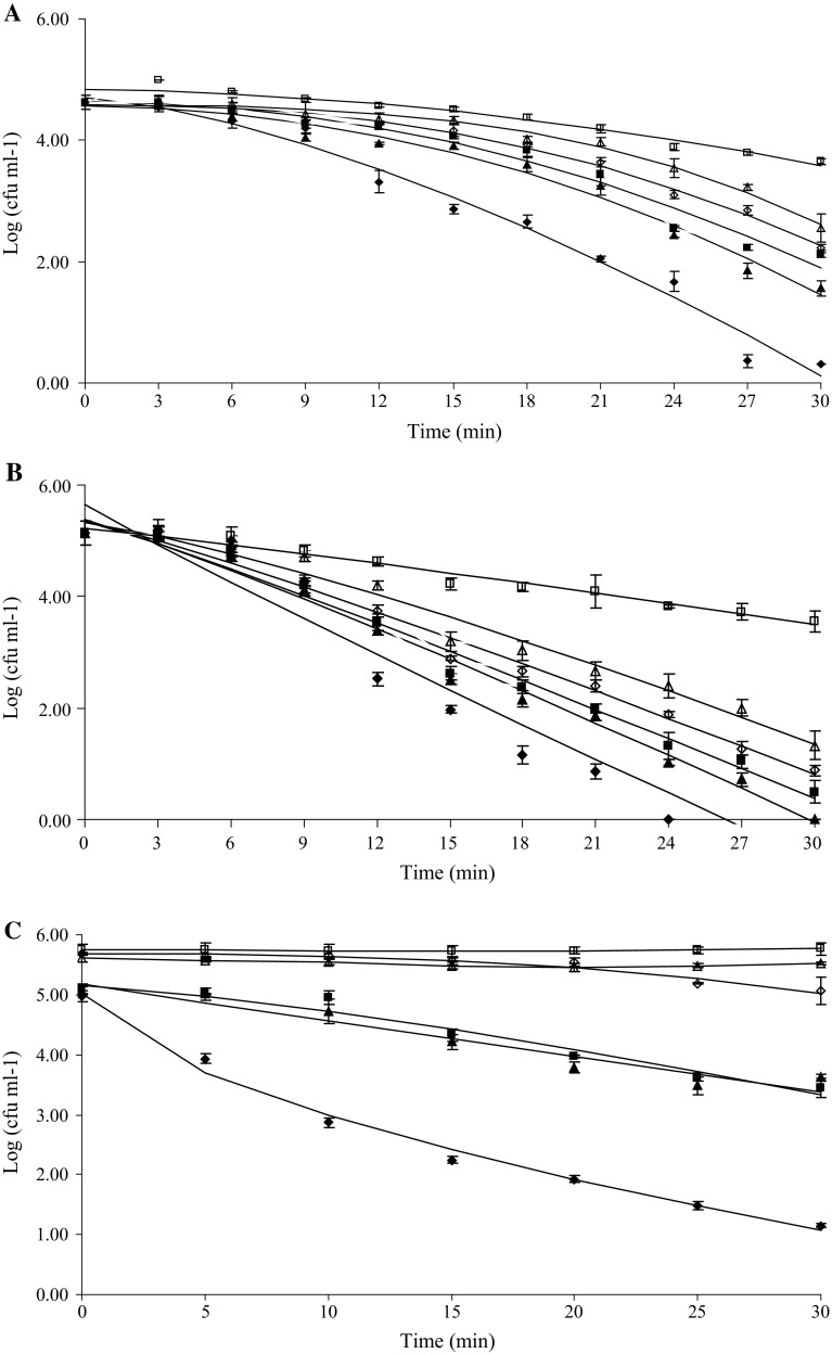 Fig. 3