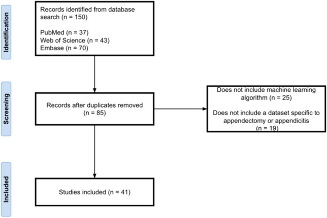 graphic file with name 464_2023_10072_Figgb_HTML.jpg