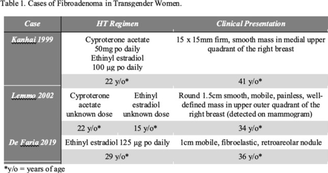 graphic file with name 464_2023_10072_Figcw_HTML.jpg