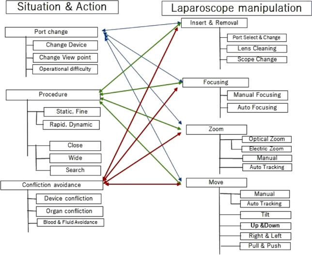 graphic file with name 464_2023_10072_Figdd_HTML.jpg