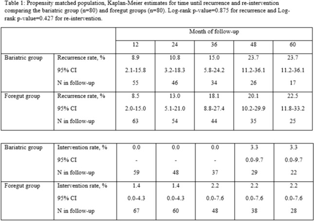 graphic file with name 464_2023_10072_Figep_HTML.jpg