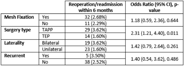 graphic file with name 464_2023_10072_Figc_HTML.jpg
